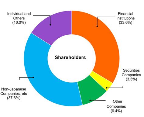 prada spa shareholder composition